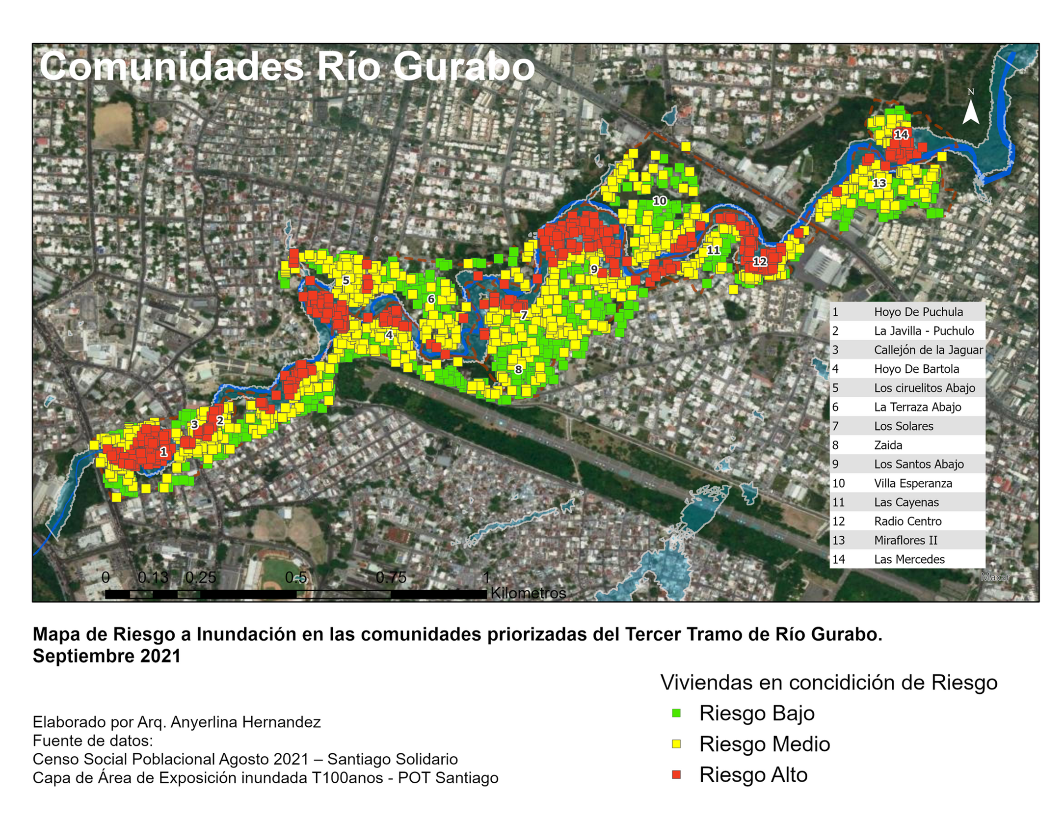 Proyecto 2